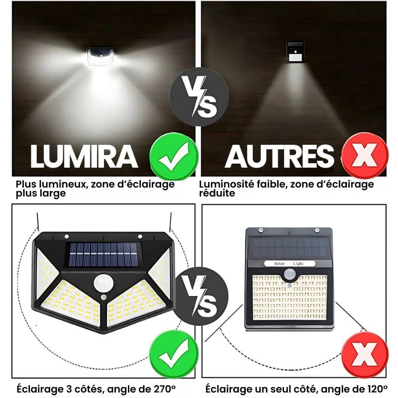 Applique Murale Solaire Puissante – Illuminez Votre Espace Avec Énergie